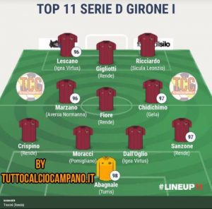 top11giri5